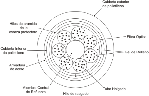 Cable de fibra óptica con armadura 