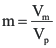 indice modulación