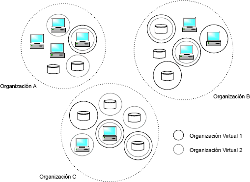 organizaciones virtuales