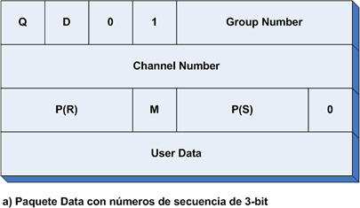 Paquete X.25