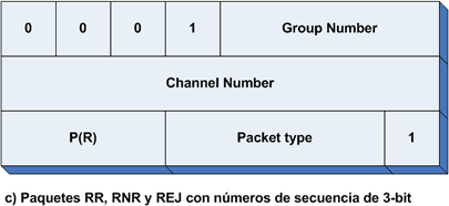 Paquete X.25