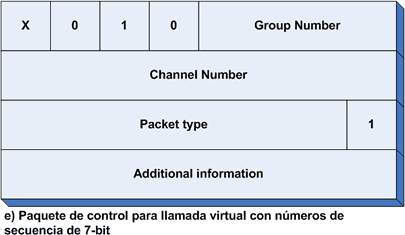 Paquete X.25