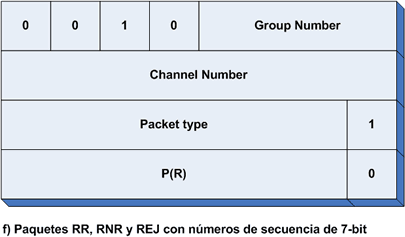 Paquete X.25