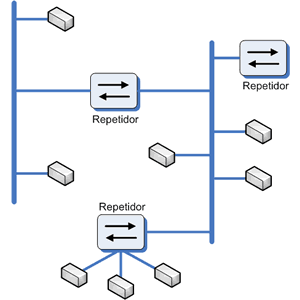 repetidores ethernet