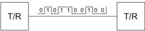 Serial data