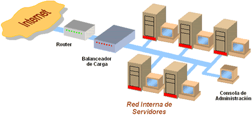 Cada servidor de información, de infraestructura, y de aplicación críticos está protegido usando reglas de seguridad dedicadas, administradas centralmente.