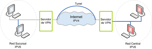 Tunel