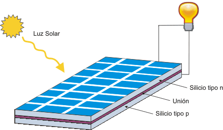 panel solar