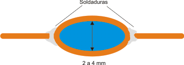 soldaduras