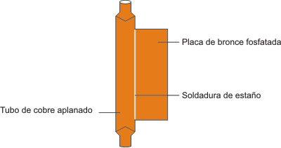 tubo soldado