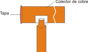 colector de cobre