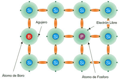 efecto fotoelectrico