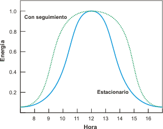 mecanismos de seguimiento