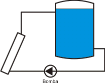 Sistema por bomba o Activo