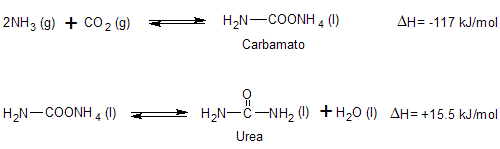 carbamato