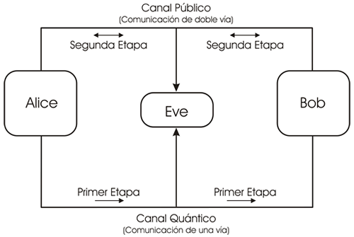 criptografia quantica