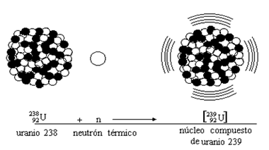 Uranio