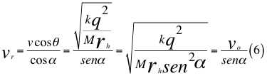 Agujero Negro de Kerr-Newman-Pico 