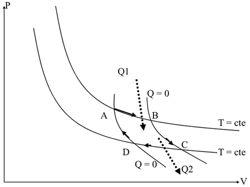 Ciclo De Carnot