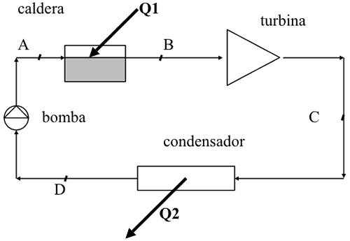 Ciclo De Carnot