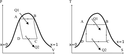 Ciclo De Carnot