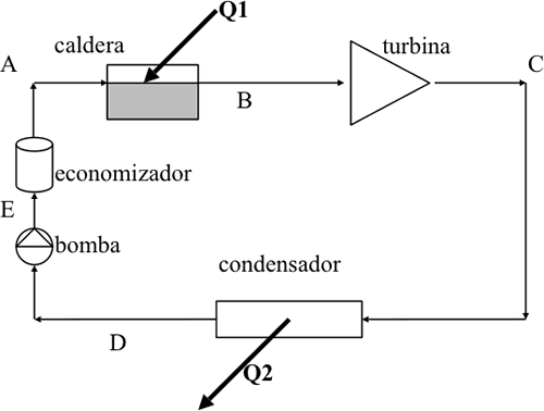 Ciclo de Rankine 