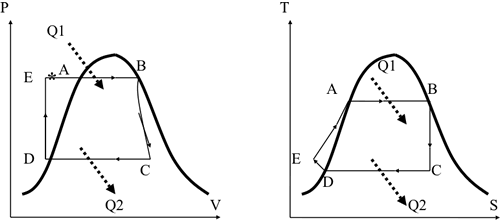 Ciclo de Rankine 