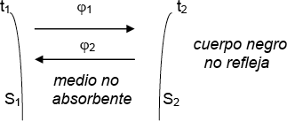 Calor transmitido por radiación