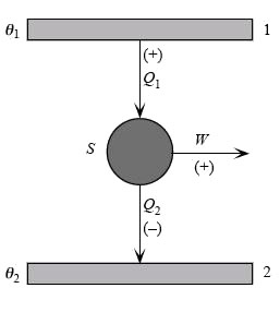 máquina térmica