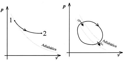 máquina térmica