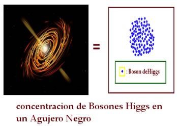 concentración de Bosones  de Higgs en un Agujero Negro