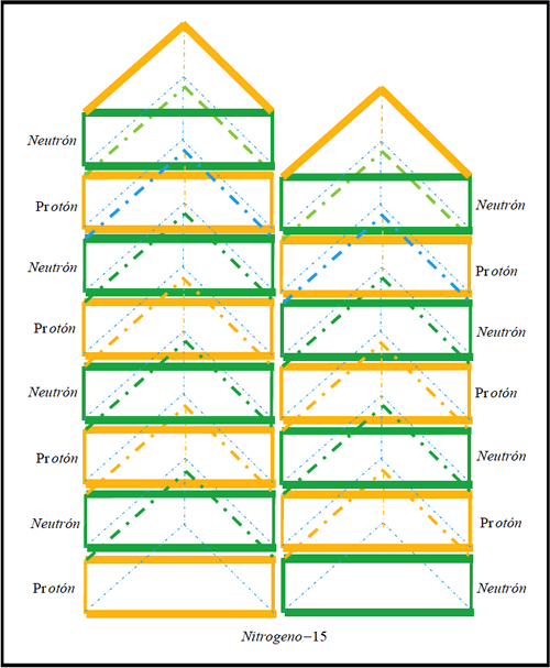 Nitrógeno-15.