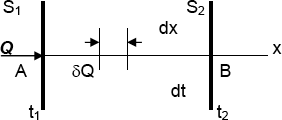 Ley de Fourier