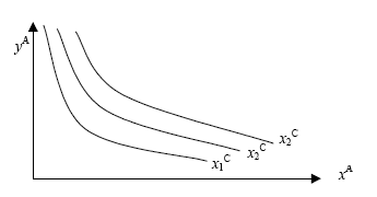 Isotermas 