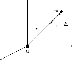 Ley de la Gravitación Universal