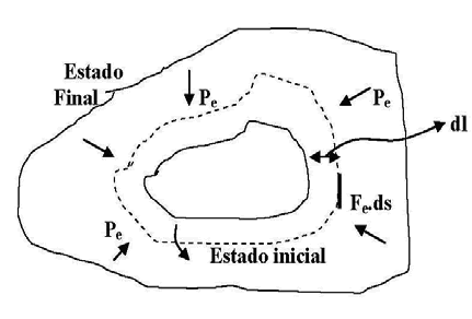 Trabajo de expansión