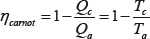 Formulación matemática del segundo principio de la termodinámica