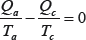 Formulación matemática del segundo principio de la termodinámica