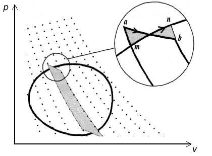 Formulación matemática del segundo principio de la termodinámica