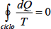 Formulación matemática del segundo principio de la termodinámica