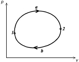 Definición de entropía