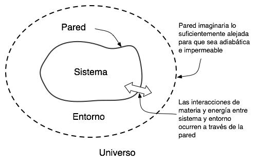 Termodinámica