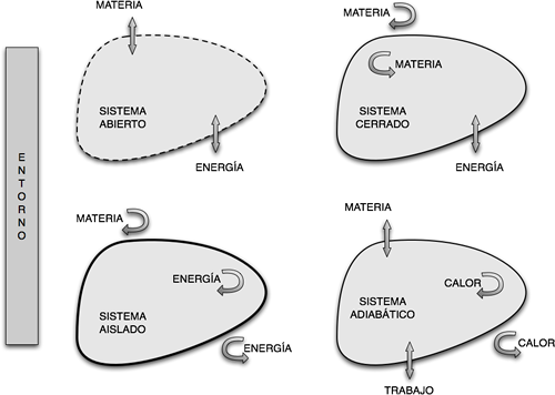 Termodinámica