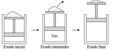Proceso cuasiestático