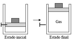 Proceso cuasiestático