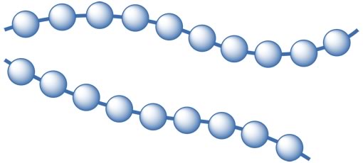 Polimeros Lineales