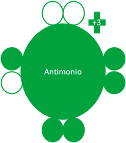 Ácido Fluoroantimónico