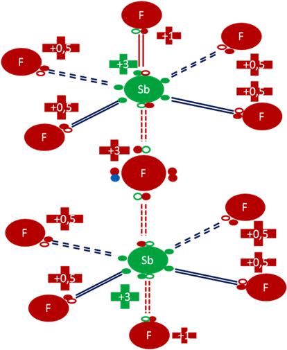 Ácido Fluoroantimónico