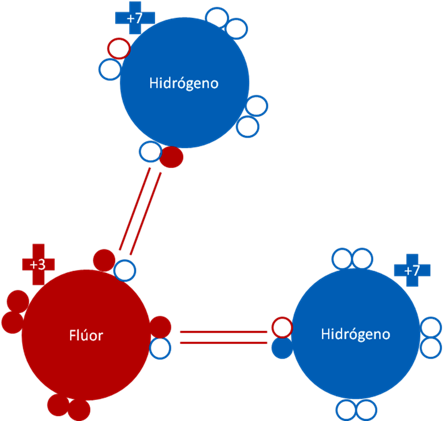 Ácido Fluoroantimónico