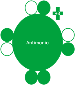 Ácido Fluoroantimónico